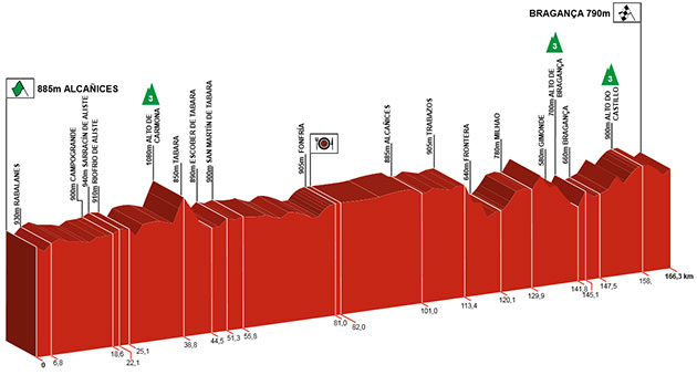 Stage 1 profile